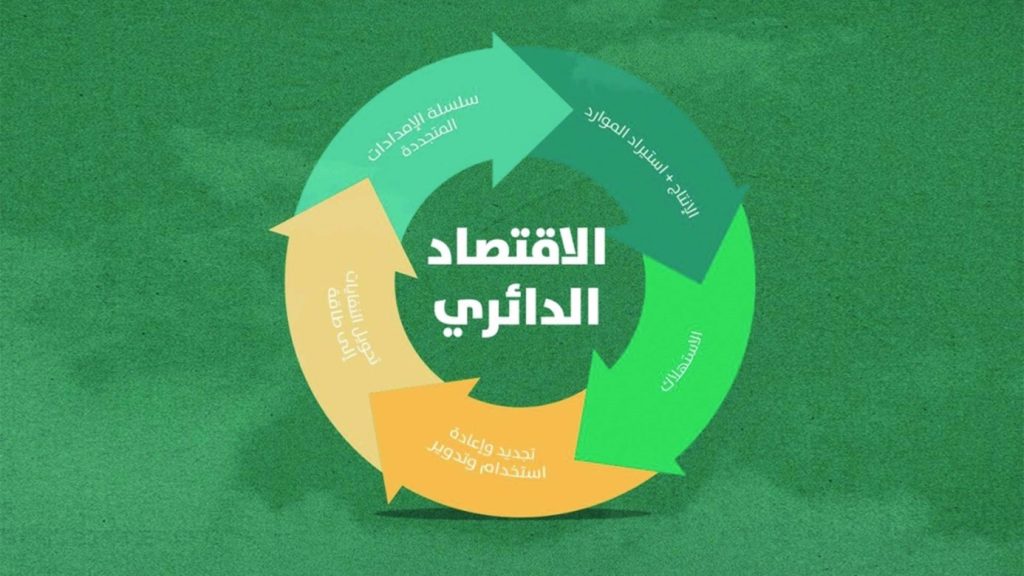 مصر تمدد مشروع الاقتصاد الدائري للبلاستيك حتى 2027 – دعم جديد للمصانع الصغيرة